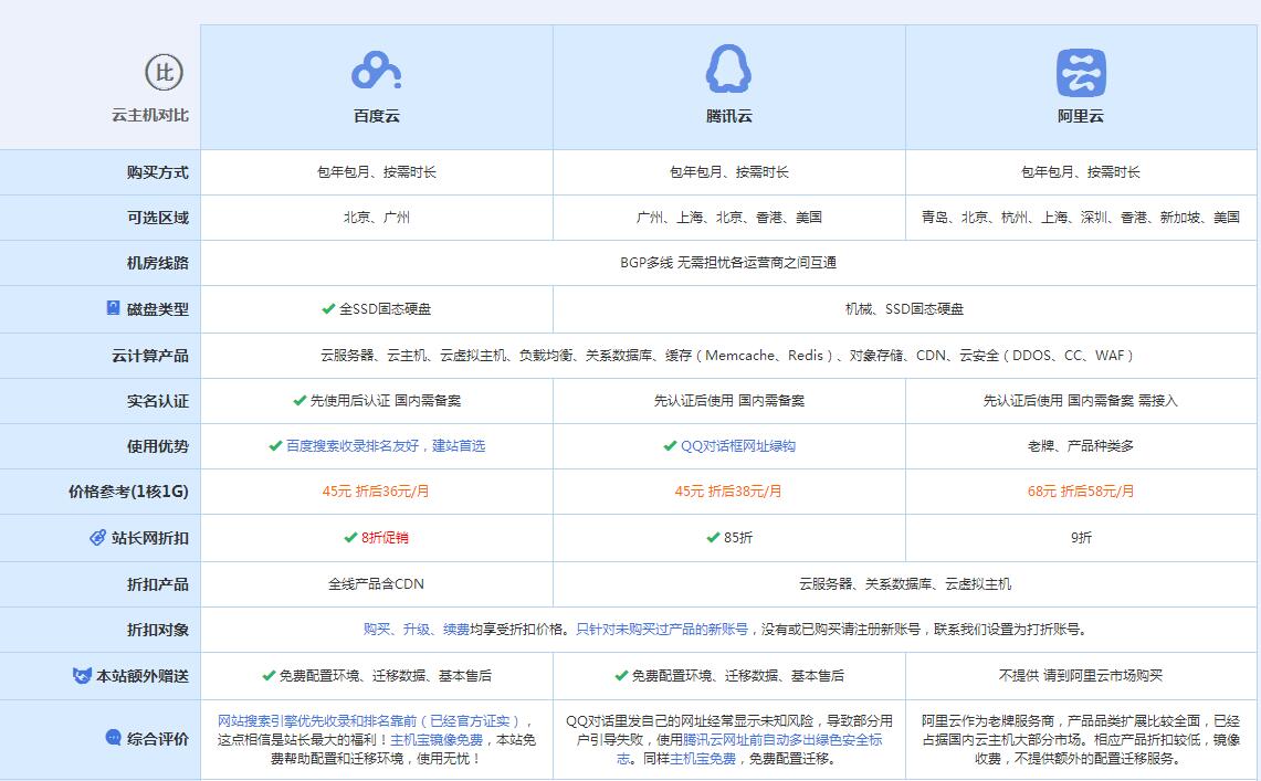 六安云主机代理对比.jpg